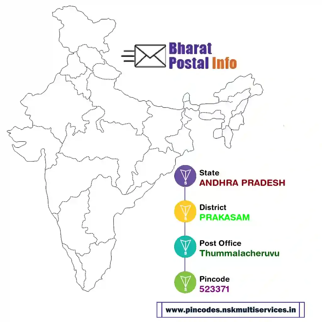 andhra pradesh-prakasam-thummalacheruvu-523371